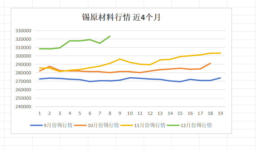 錫線價(jià)格 今日錫價(jià)